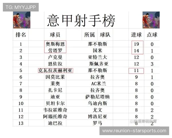 意甲最新战报：豪门鏖战积分榜形势骤然紧张